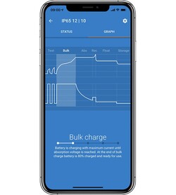 Blue Smart IP65 Charger 12/25 + DC connector - Thumbnail